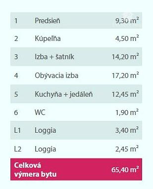 Prenájom 2izbový byt v novostavbe s parkovaním