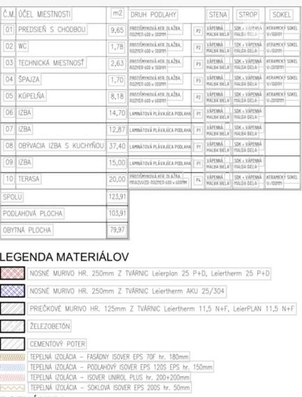 4izbová novostavba v obci Michal na Ostrove - Kolónia / dvojdom